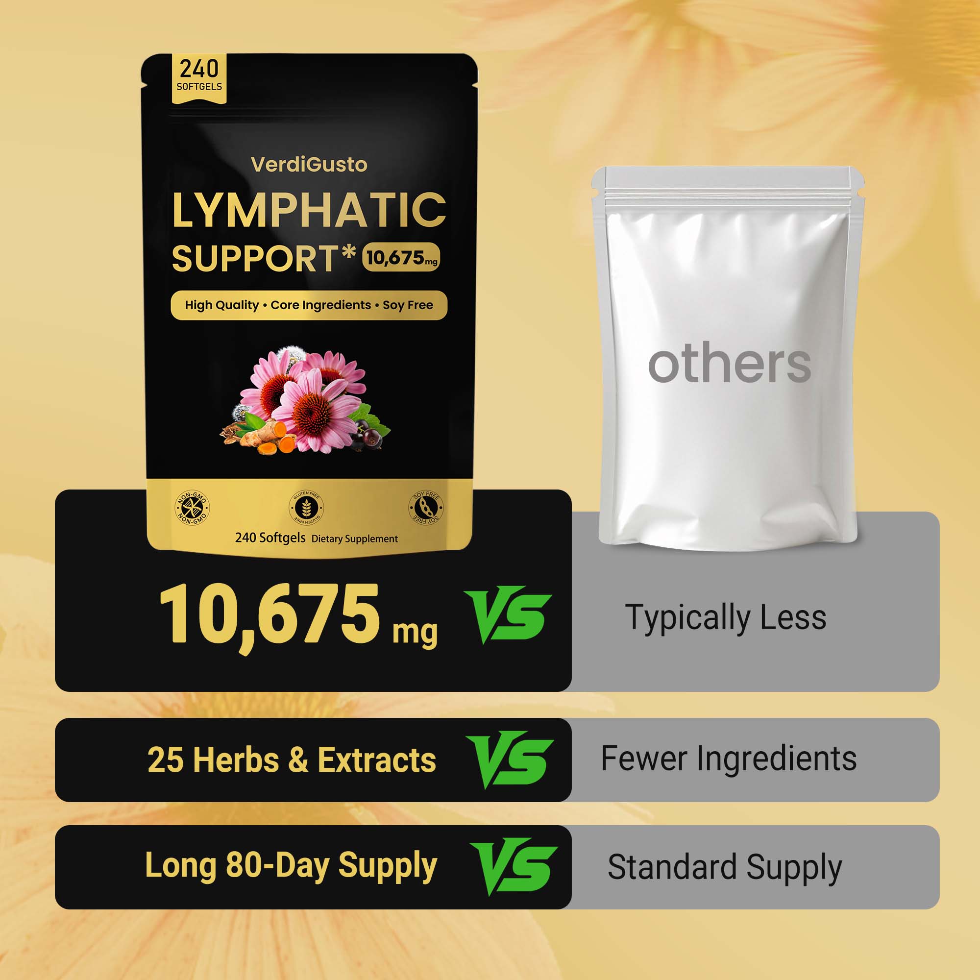 Lymphatic Support